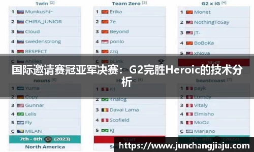 国际邀请赛冠亚军决赛：G2完胜Heroic的技术分析