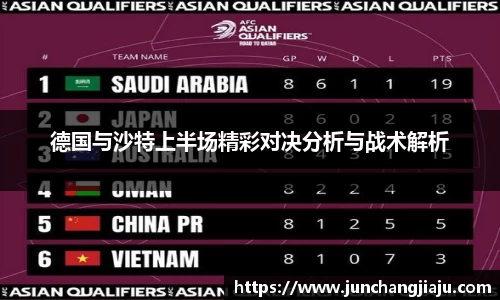 德国与沙特上半场精彩对决分析与战术解析